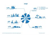2606720 Layout bijdrage binnenlandse bronnen_jaartal_2030