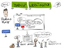 MobielewertuigenTekening